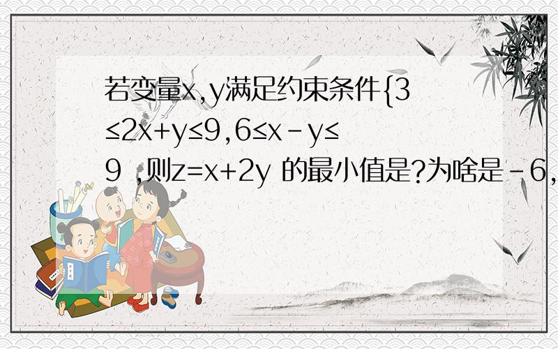 若变量x,y满足约束条件{3≤2x+y≤9,6≤x-y≤9 ,则z=x+2y 的最小值是?为啥是-6,